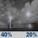 Saturday Night: A chance of showers and thunderstorms before 2am. Mostly cloudy, with a low around 68. Chance of precipitation is 40%. Saturday Night: Chance Showers And Thunderstorms
