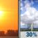 Sunday: A chance of showers and thunderstorms after 2pm. Mostly sunny, with a high near 96. Southwest wind 2 to 15 mph, with gusts as high as 23 mph. Chance of precipitation is 30%. Sunday: Mostly Sunny then Chance Showers And Thunderstorms