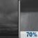 Tonight: A slight chance of rain showers between midnight and 1am, then rain showers likely and patchy fog. Cloudy, with a low around 45. South southeast wind 2 to 7 mph. Chance of precipitation is 70%. New rainfall amounts between a tenth and quarter of an inch possible. Tonight: Cloudy then Slight Chance Rain Showers