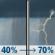 Memorial Day: A chance of rain showers before 2pm, then showers and thunderstorms likely. Mostly cloudy, with a high near 83. Chance of precipitation is 70%. Memorial Day: Showers And Thunderstorms Likely