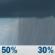 Sunday: A chance of rain showers and patchy fog before 1pm. Partly sunny. High near 52, with temperatures falling to around 46 in the afternoon. North northwest wind 9 to 18 mph, with gusts as high as 30 mph. Chance of precipitation is 50%. New rainfall amounts between a tenth and quarter of an inch possible. Sunday: Chance Rain Showers