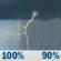 Monday: Showers and thunderstorms likely before 7am, then showers and thunderstorms likely between 7am and 8am, then showers and thunderstorms. Cloudy, with a high near 70. South southwest wind 15 to 22 mph, with gusts as high as 37 mph. Chance of precipitation is 100%. Monday: Showers And Thunderstorms